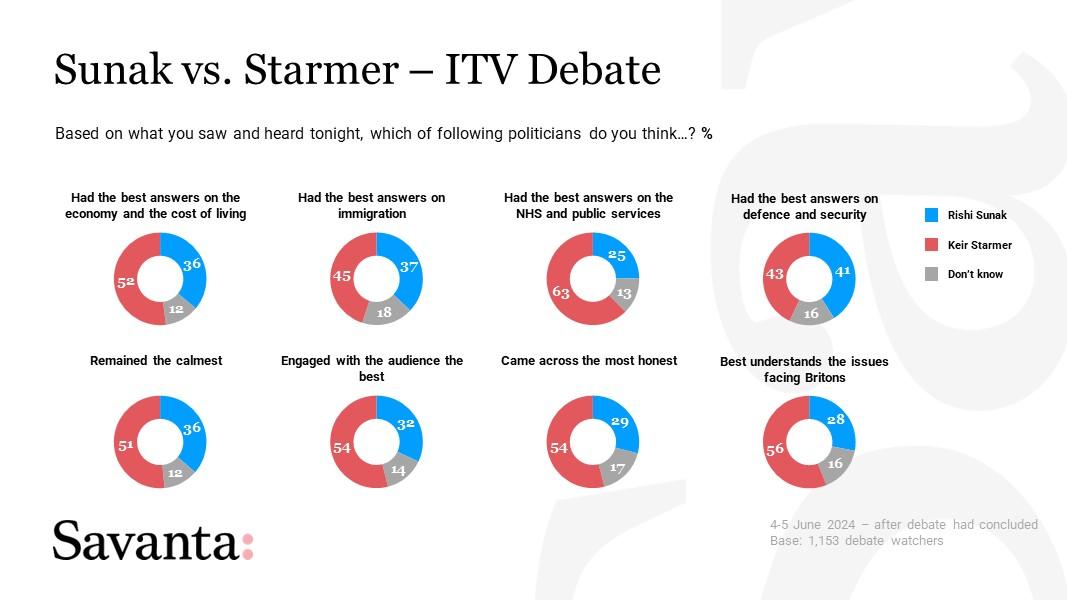 ITV Debate slide - Sunak vs Starmer ITV Debate slide - Sunak vs Starmer